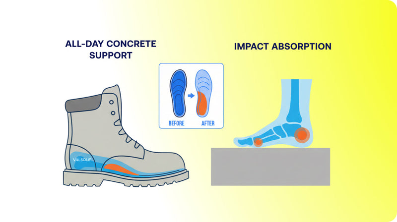 Best Insoles for Walking on Concrete All Day