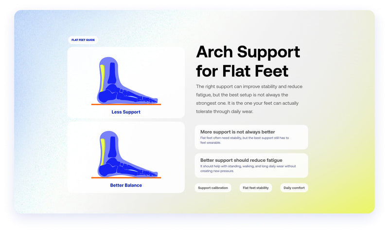 Arch Support for Flat Feet: How Much Support Is Helpful vs Too Aggressive
