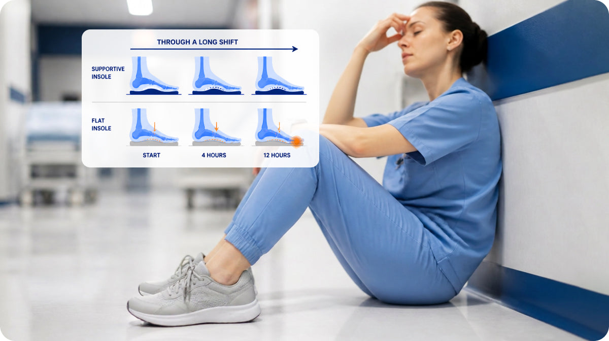 Best Insoles for Healthcare Workers: What to Choose for Long Shifts on Hard Floors