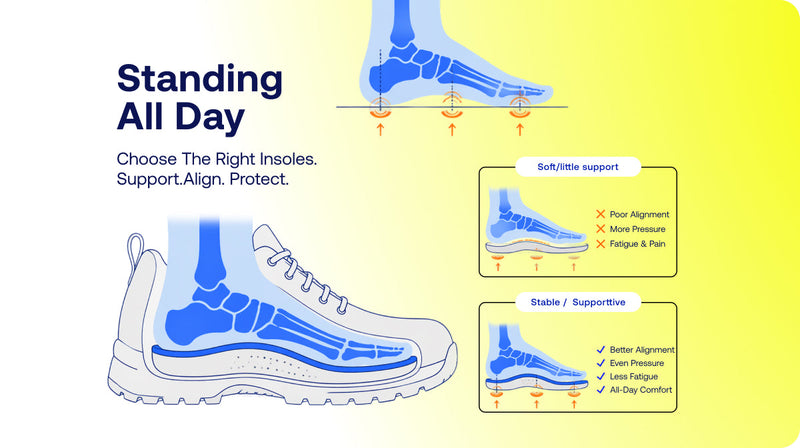 Best Insoles for Standing All Day at Work: What Actually Matters for Comfort and Support