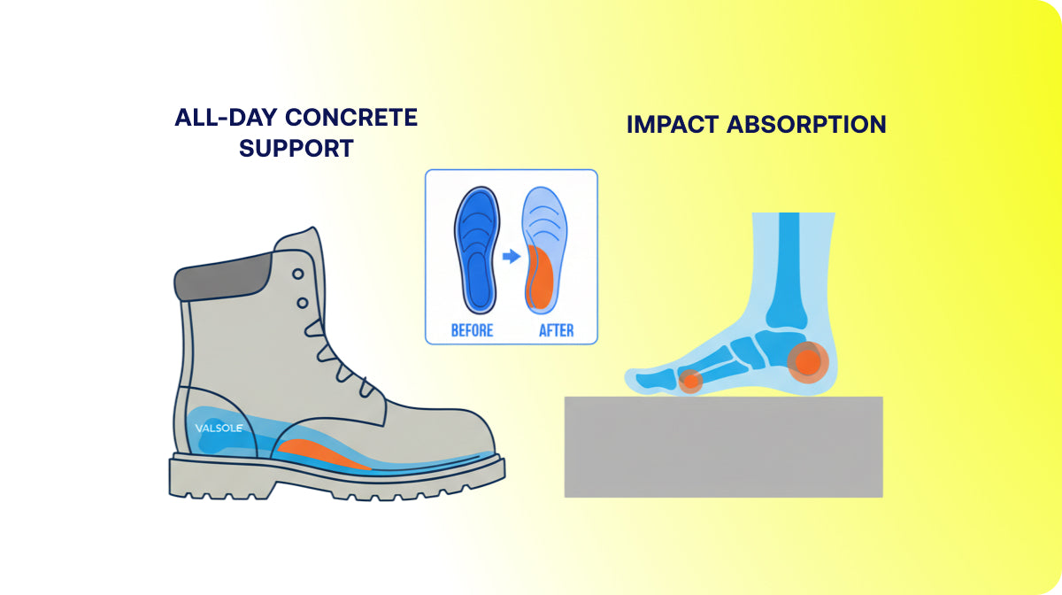 Best Insoles for Walking on Concrete All Day