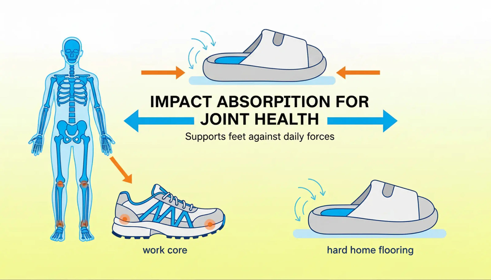 How to Tell if Your Insoles Are Causing Toe Numbness or Just Poor Shoe Fit