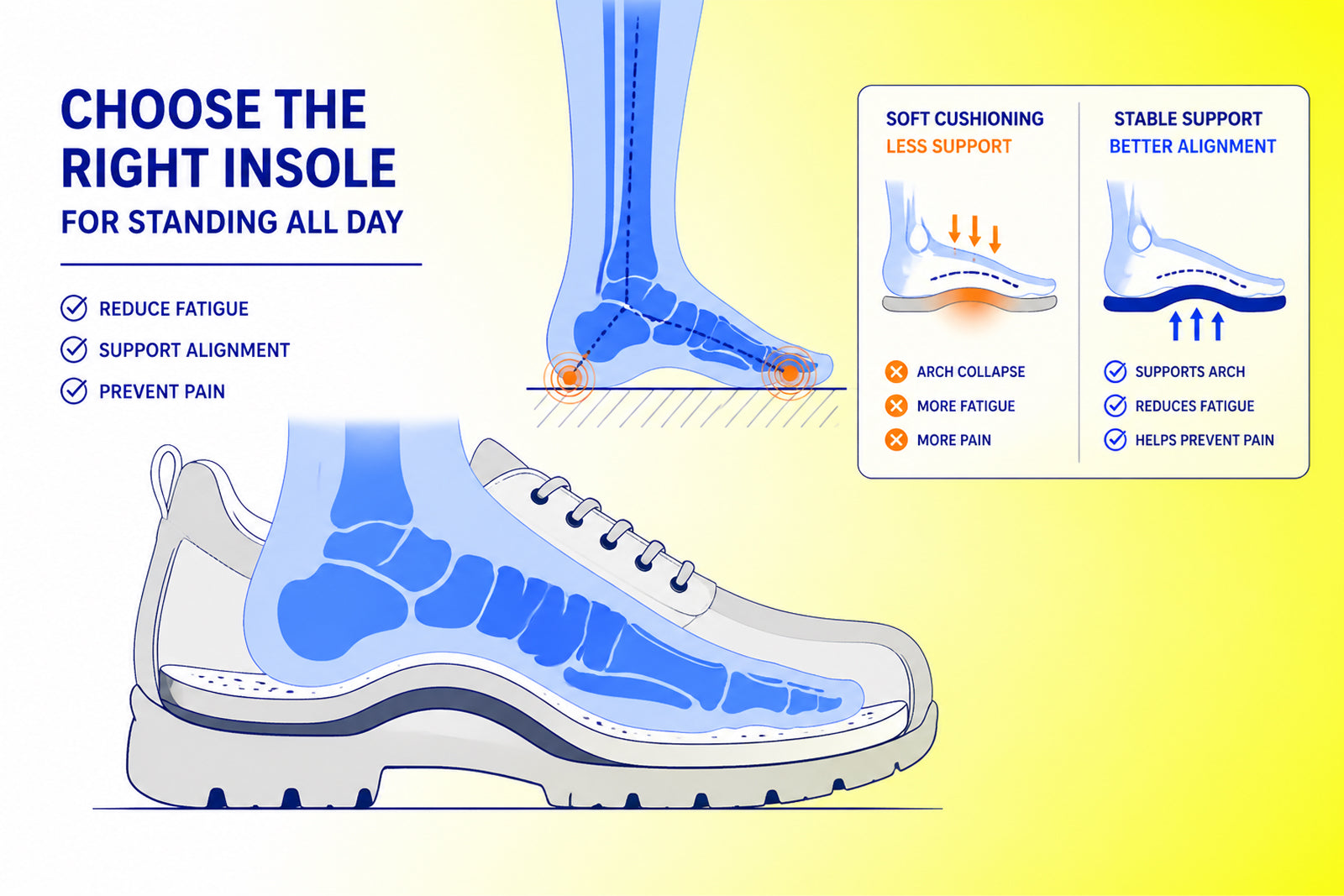 Best Insoles for Standing All Day at Work