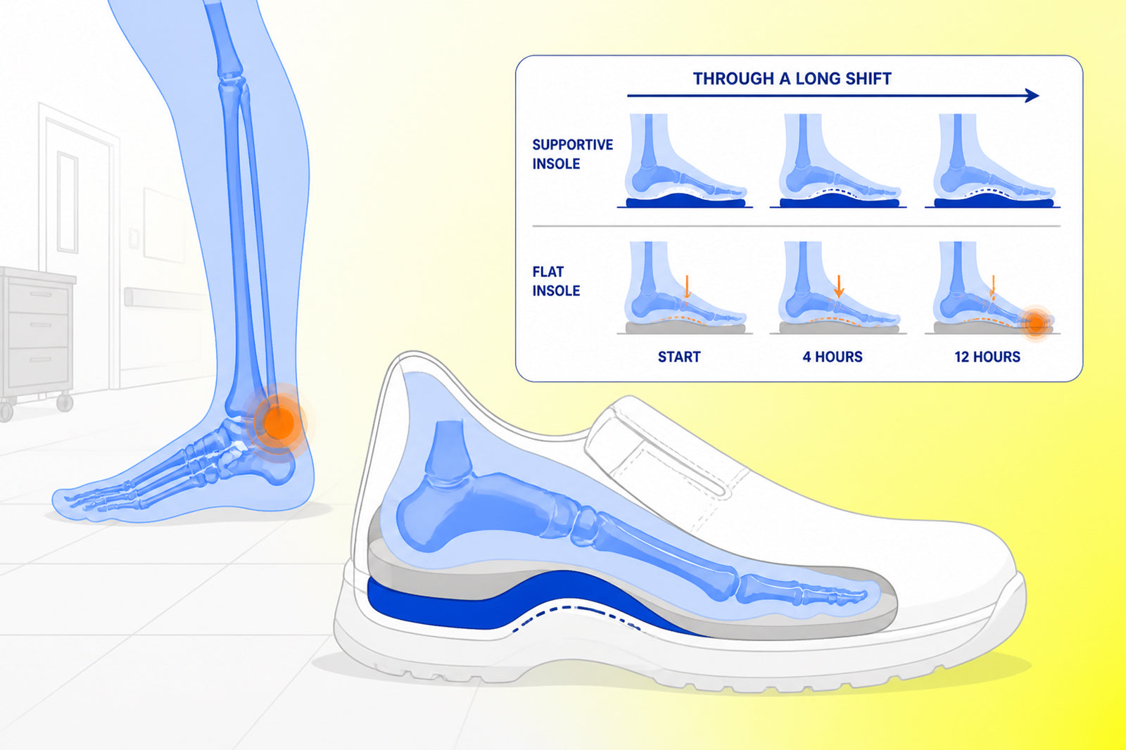 Best Insoles for Hospital Shoes: What to Choose for Long Shifts on Hard Floors