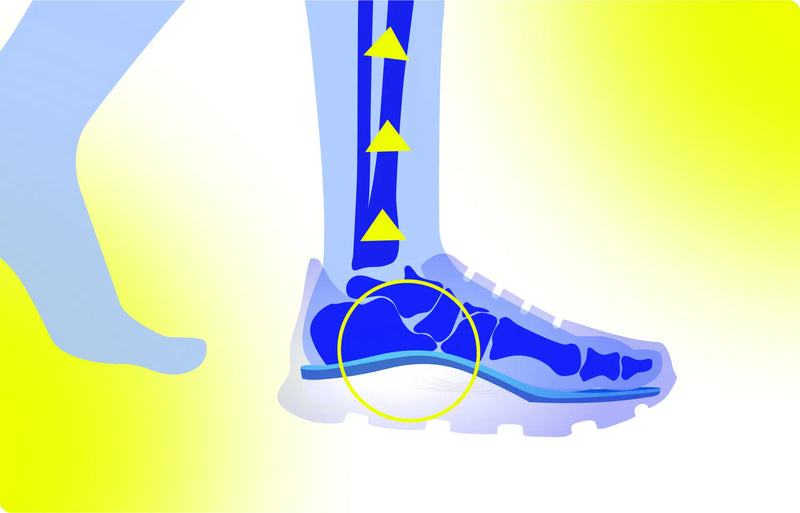 Foot Pressure Explained: Why Cushioning Matters