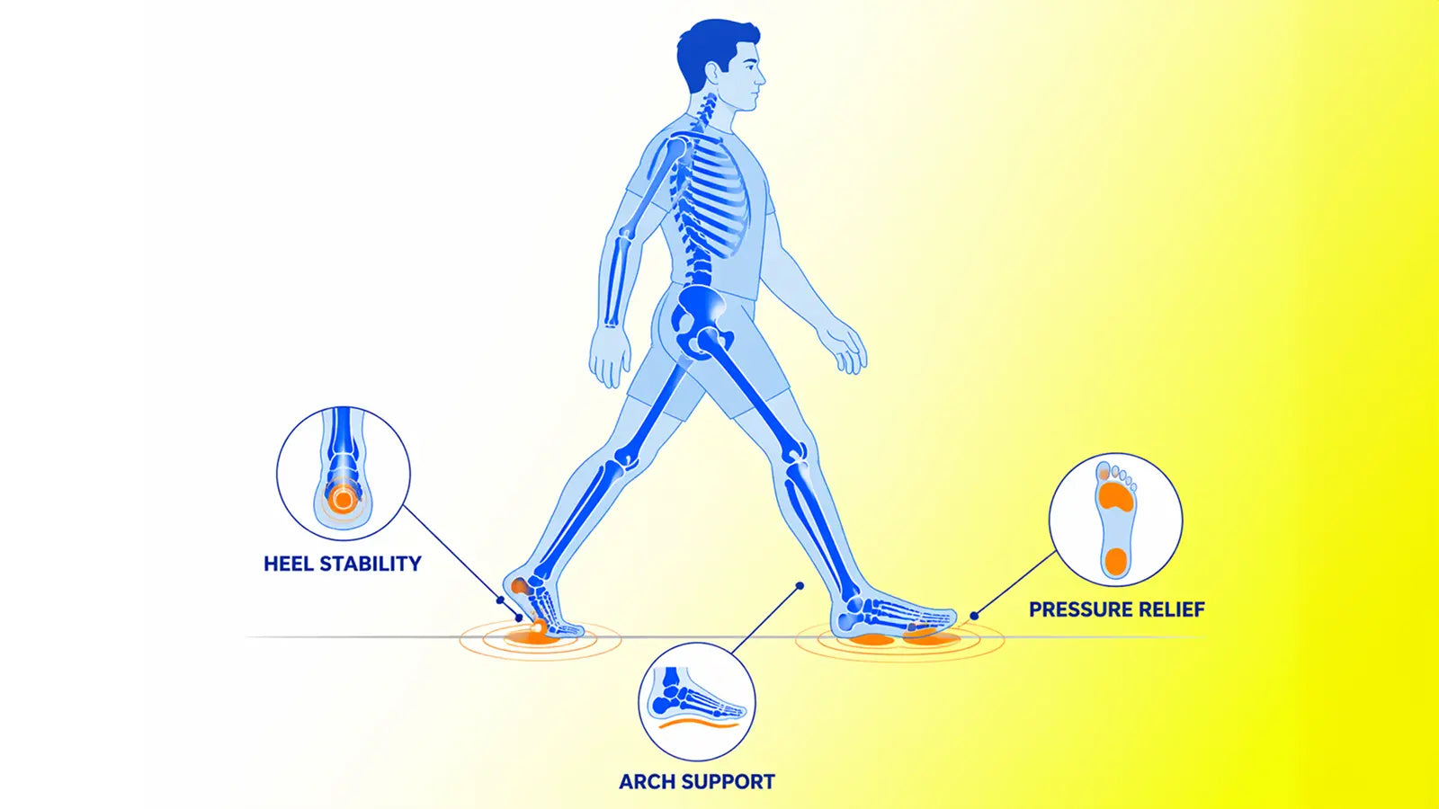 best insoles for foot pain guide cover with arch and heel support