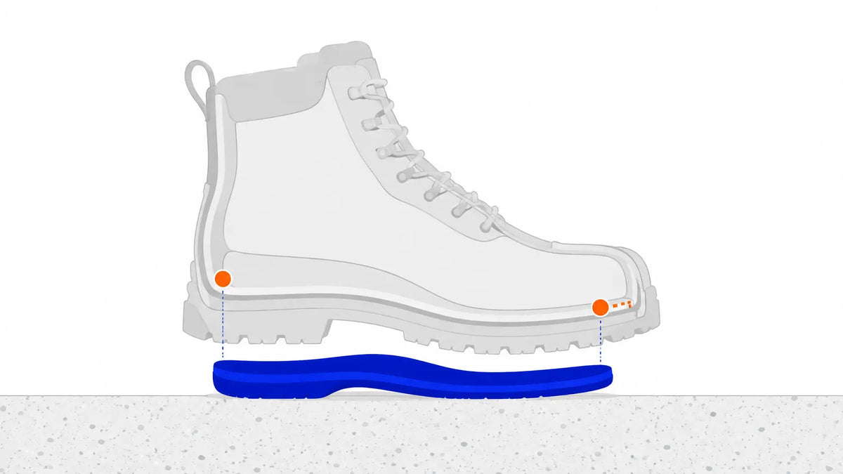 Illustration of a work boot cross-section showing insole volume, heel lock, and toe-room checks