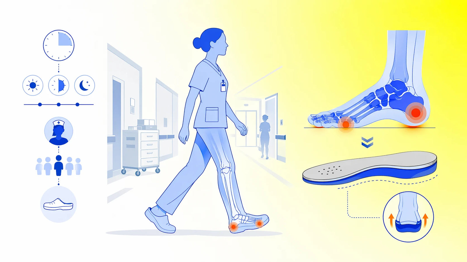Editorial illustration of nurse long-shift foot strain patterns and supportive footwear decision points