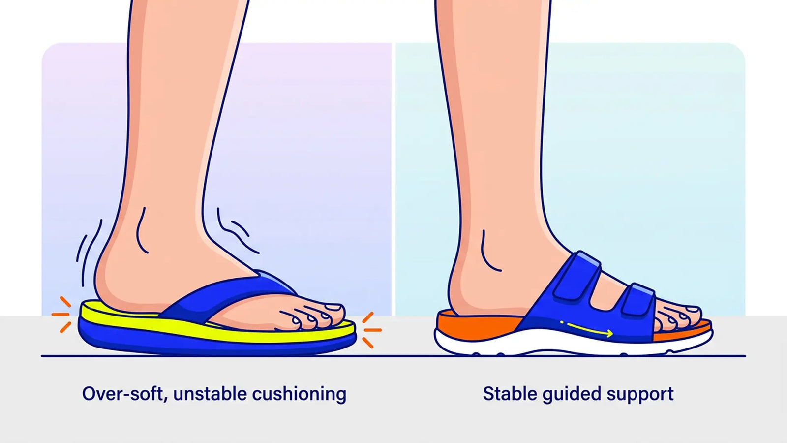 Recovery sandal comparison on hard floors showing soft unstable feel versus stable guided support